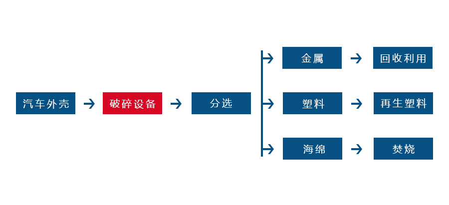 华体买球_华体中国正逐渐成为回收废旧金属中重要的一环(图2)